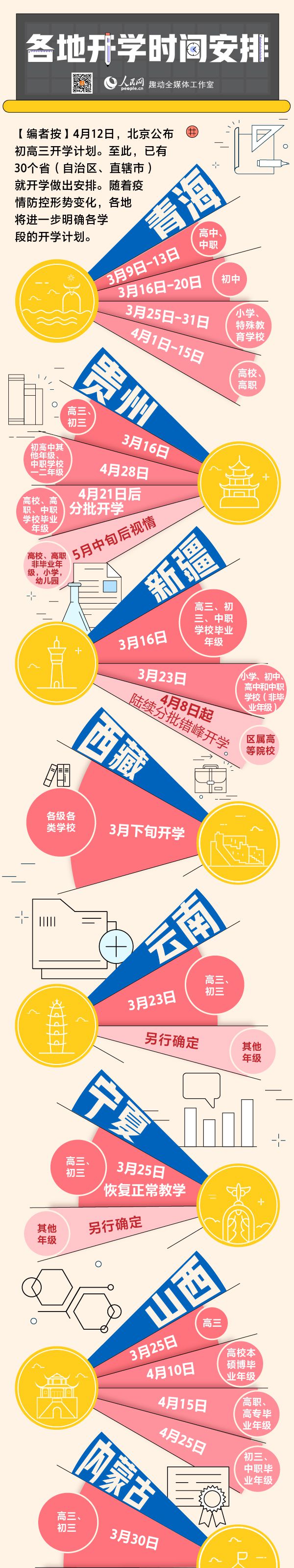 『』各地开学时间汇总 快来看看你哪天开学